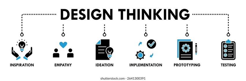 Design thinking process infographic banner web icon vector illustration concept with an icon of inspiration, empathy, ideation, implementation, prototyping, and testing