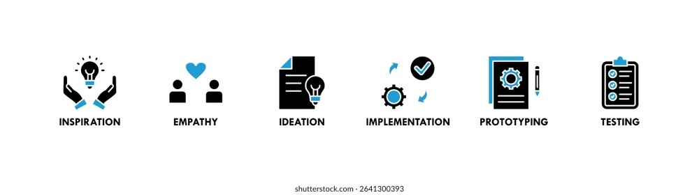 Design thinking process infographic banner web icon vector illustration concept with an icon of inspiration, empathy, ideation, implementation, prototyping, and testing