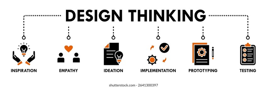 Design thinking process infographic banner web icon vector illustration concept with an icon of inspiration, empathy, ideation, implementation, prototyping, and testing