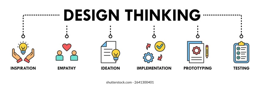 Design thinking process infographic banner web icon vector illustration concept with an icon of inspiration, empathy, ideation, implementation, prototyping, and testing