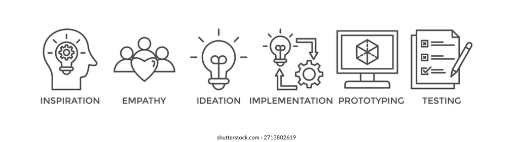 Design Thinking Prozess Infografik Banner Web-Symbol Vektorgrafik Konzept mit einem Symbol der Inspiration, Empathie, Idee, Umsetzung, Prototyping, und Tests