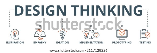 Design thinking\
process infographic banner web icon vector illustration concept\
with an icon of inspiration, empathy, ideation, implementation,\
prototyping, and\
testing