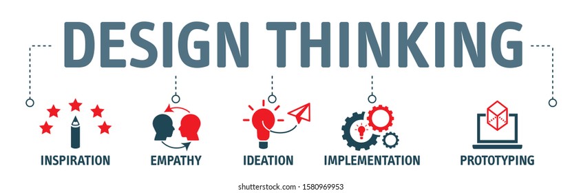 Design thinking process infographic concept. Vector icons illustrate inspiration, empathy, ideation, implementation and prototyping.