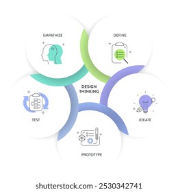 Proceso de pensamiento de diseño infografía diagrama gráfico ilustración Anuncio Plantilla con Vector de iconos para presentación tiene empatizar, definir, idear, prototipo y prueba, cinco pasos con línea de tiempo circular.