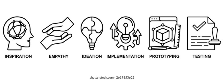 Concepto de Ilustración vectorial de conjunto de iconos de infografía de proceso de pensamiento de diseño con un ícono de inspiración, empatía, ideación, implementación, creación de prototipos y pruebas
