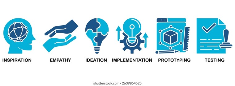 Design thinking process infographic icon set vector illustration concept with an icon of inspiration, empathy, ideation, implementation, prototyping, and testing