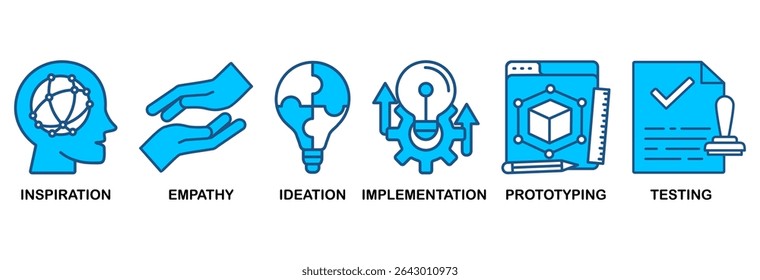 Design thinking process infographic icon set vector illustration concept with an icon of inspiration, empathy, ideation, implementation, prototyping, and testing