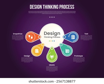 design thinking process infographic outline style with 5 point template with big circle and round circle spreading around for slide presentation vector