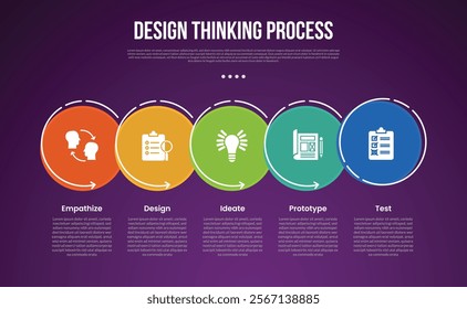 design thinking process infographic outline style with 5 point template with big outline circle dotted on horizontal direction for slide presentation vector