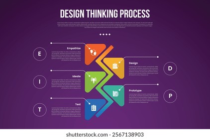 design thinking process infographic outline style with 5 point template with vertical timeline and round arrow opposite for slide presentation vector