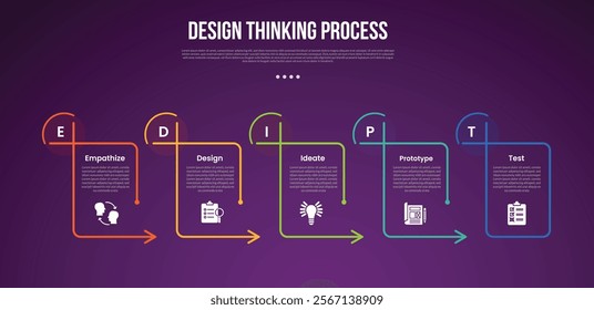 design thinking process infographic outline style with 5 point template with creative line table with arrow on edge for slide presentation vector
