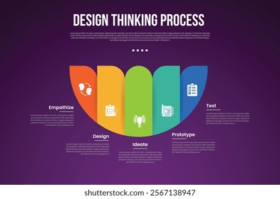 design thinking process infographic outline style with 5 point template with creative half circle slice for slide presentation vector