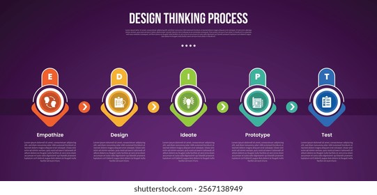 design thinking process infographic outline style with 5 point template with creative arrow and round shape on top for slide presentation vector