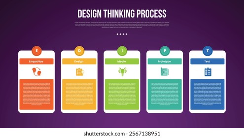 design thinking process infographic outline style with 5 point template with creative table box and circle on top for slide presentation vector