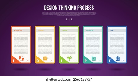 design thinking process infographic outline style with 5 point template with long box table with slope edge on side for slide presentation vector