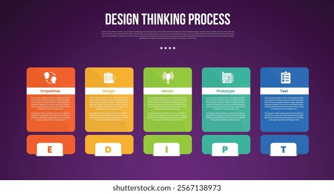design thinking process infographic outline style with 5 point template with big round box table and footer badge for slide presentation vector