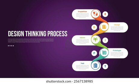 design thinking process infographic outline style with 5 point template with vertical round rectangle smooth connection for slide presentation vector