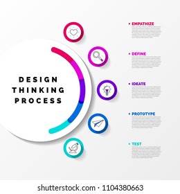 Design Thinking Process. Infographic Design Template. Vector Illustration