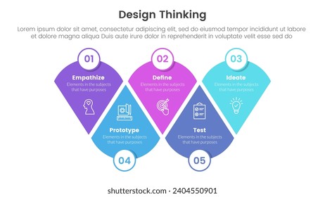 design thinking process infographic template banner with modified round triangle with circle badge with 5 point list information for slide presentation