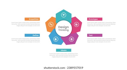design thinking process infographics template diagram with creative hexagon flower shape on center with 5 point step creative design for slide presentation