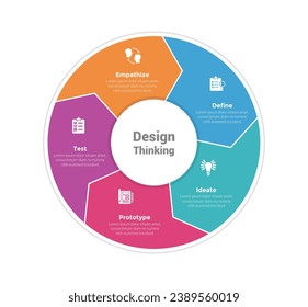 design thinking process infographics template diagram with big circle with arrow cycle or circular with 5 point step creative design for slide presentation