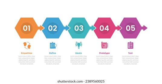 design thinking process infographics template diagram with hexagon with arrow with 5 point step creative design for slide presentation