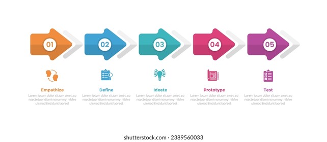 design thinking process infographics template diagram with round arrow shape right direction horizontal with 5 point step creative design for slide presentation