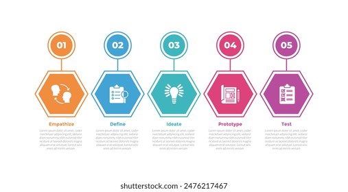 design thinking process infographics template diagram with hexagon horizontal circle outline with 5 point step creative design for slide presentation vector