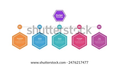 design thinking process infographics template diagram with hexagon organization structure with 5 point step creative design for slide presentation vector
