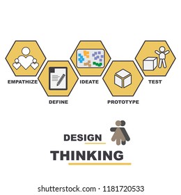 Design Thinking Process In Yellow Icon.