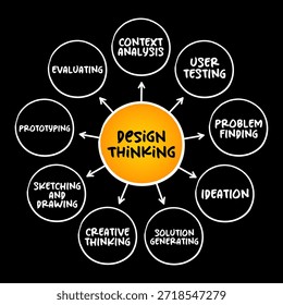 Design Thinking ist ein Begriff, der verwendet wird, um eine Reihe von kognitiven, strategischen und praktischen Prozessen, Mind Map Konzept Hintergrund