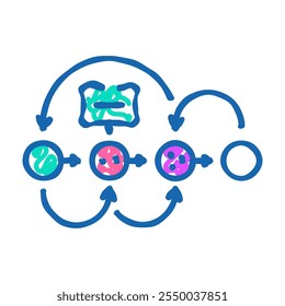 design thinking ux ui doodle icon sketch vector. design thinking ux ui sign. isolated symbol illustration