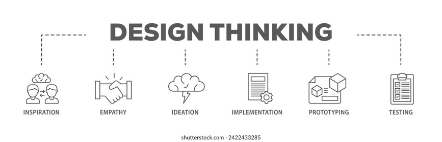 Design thinking web banner icon vector illustration concept consists of inspiration, empathy, ideation, implementation, prototyping, and testing icon live stroke and easy to edit