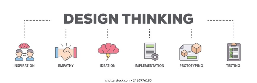 Design Thinking Web Banner Icon Vektor Illustration Konzept besteht aus Inspiration, Empathie, Idee, Implementierung, Prototyping und Test Icon Live Stroke und einfach zu bearbeiten