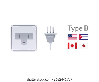 The design of Type B electrical plugs and sockets is crucial for efficient electrical connectivity