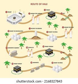 Design Vector Of Hajj Infographic With Route Map For Hajj Guide Step By Step