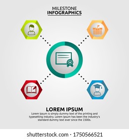 Diseñar infografías de hitos vectoriales con tema educativo.