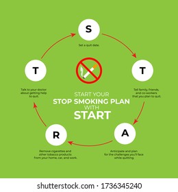 Design For World No Tobacco Day. Save Youth Generation. Protecting Youth From Industry Manipulation And Preventing Them From Tobacco And Nicotine Use 