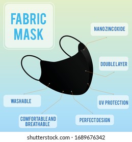 
For designing work related to nose masks