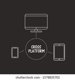 Desktop Computer, Internet Tablet, Mobile Phone. Cross Platform Web Application Development And Flexibility
