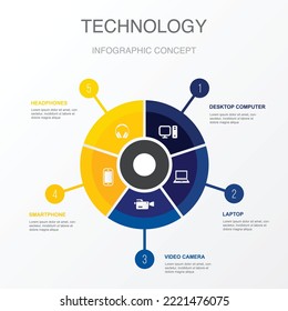 Desktop-Computer, Laptop, Videokamera, Smartphone, Kopfhörer Symbole Infografische Design-Vorlage. Kreatives Konzept mit 5 Schritten