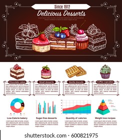 Dessert, cake and cupcake infographics. Bar graph, pie and line charts, stacked pyramid diagram with hand drawn chocolate cake, muffin, waffles with cream and fruit. Pastry, bakery, sweets design