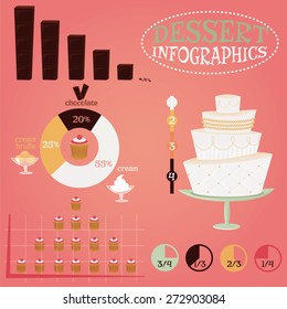 Dessert infographics set