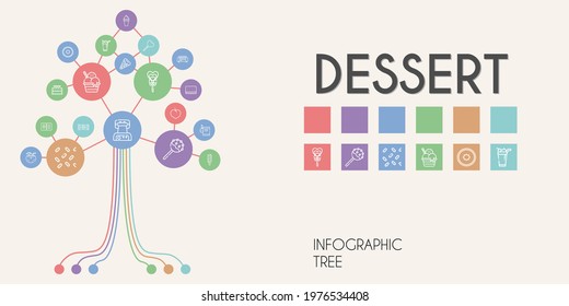 dessert vector infographic tree. line icon style. dessert related icons such as plum, kiwi, candy, fruit, waffle iron, crepe maker, lollipop, menu, popsicle, coconut, cake pop