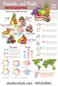 Desserts and fruits infographics with graphs, charts, diagrams and exotic fruits carambola, dragon fruit, fig, pineapple, apple, grape, apricot, peach, berry, black currant cake cupcake muffin
