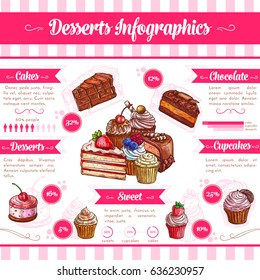 Desserts vector infographics on sweets consumption and low calories cakes and cream tortes. Sugar percent content and healthy ingredients or nutrition facts of pastry, baked cupcakes or candy