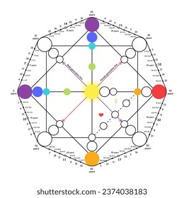 Destiny matrix. In English. Karmic Debts. Astrology. Tarot cards. Black and white illustration.