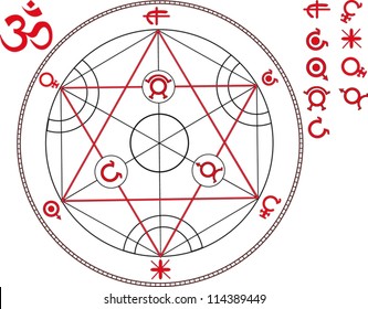 Destiny wheel. Buddhism