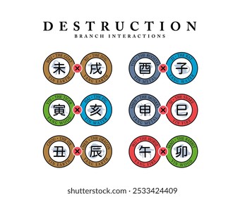 The Destruction phase between two Animal signs. Isolated Vector Illustration