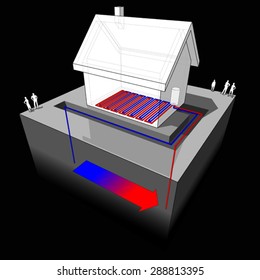 Detached House With Groundwater Heat Pump Combined With Underfloor Heating